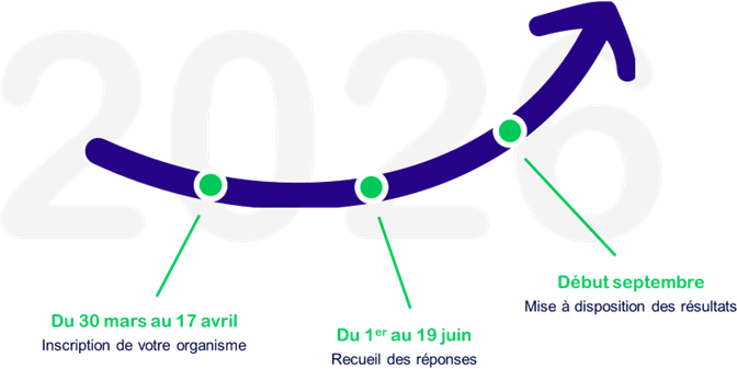 Calendrier du BSI 2026