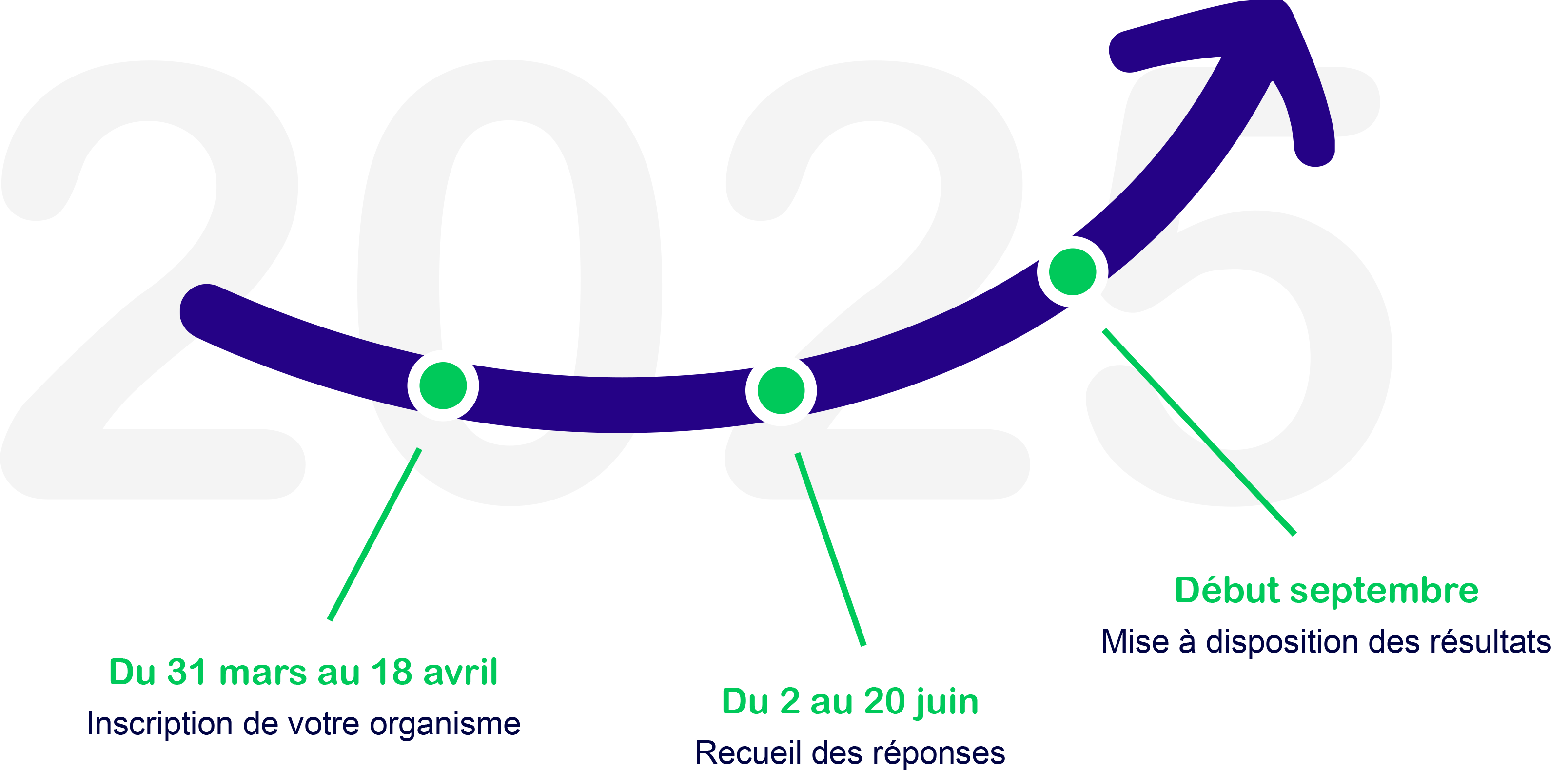 Calendrier du BSI 2025